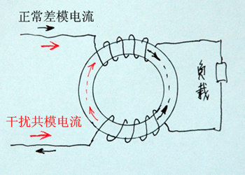 拆模電感 拆模電感