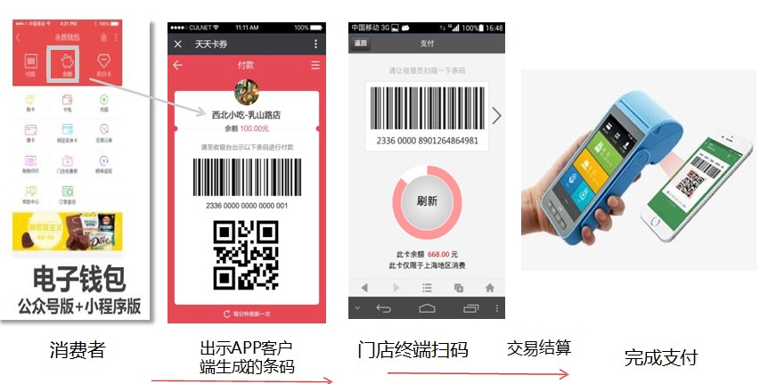 銀聯(lián)云閃付 手機(jī)支付
