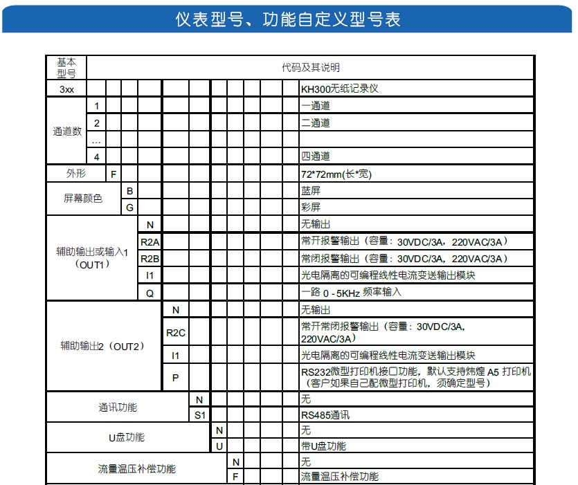 KH300F超小節(jié)Mini型無(wú)紙記錄儀