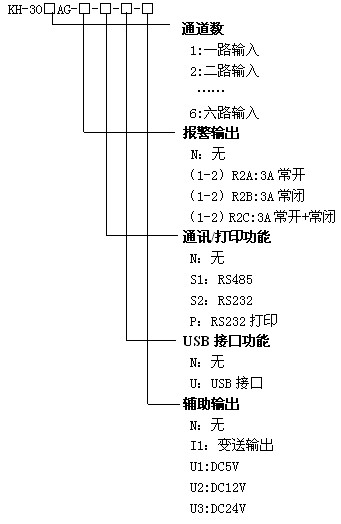 KH300AG����С�Ͳ�ɫ�o(w��)��ӛ䛃x