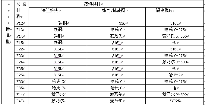 KH3351壓力變送器