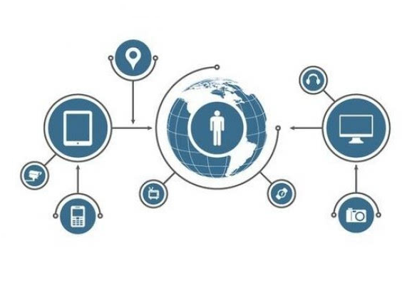 物聯(lián)網(wǎng)的升級(jí)讓溫度變送器市場變的更加有潛力了